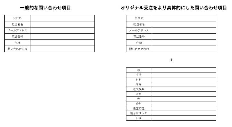 問い合わせを改良