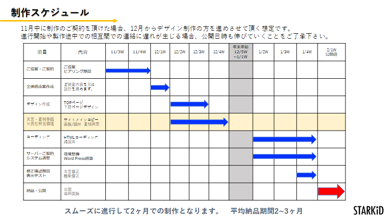 制作スケジュール
