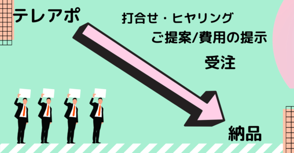 ホームページ制作の流れ