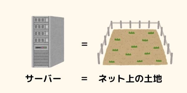 サーバーに関して図解