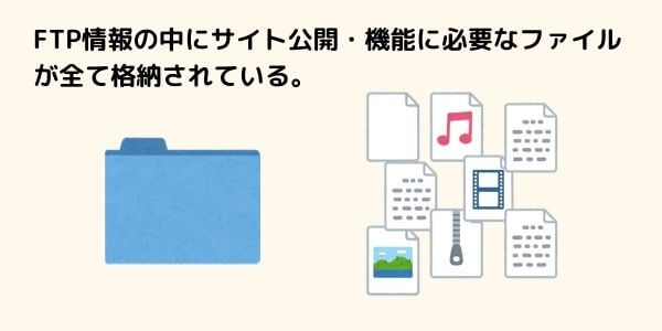 FTP情報のイラスト