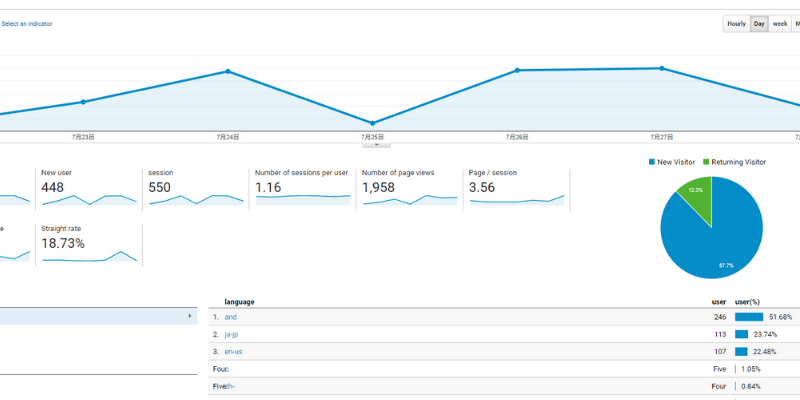 アナリティクス